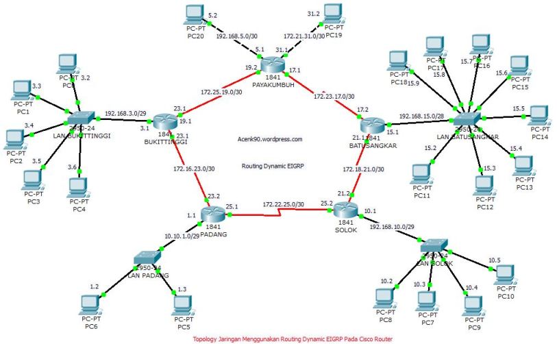 Topology Routing Dinamic EIGRP Pada Cisco Router