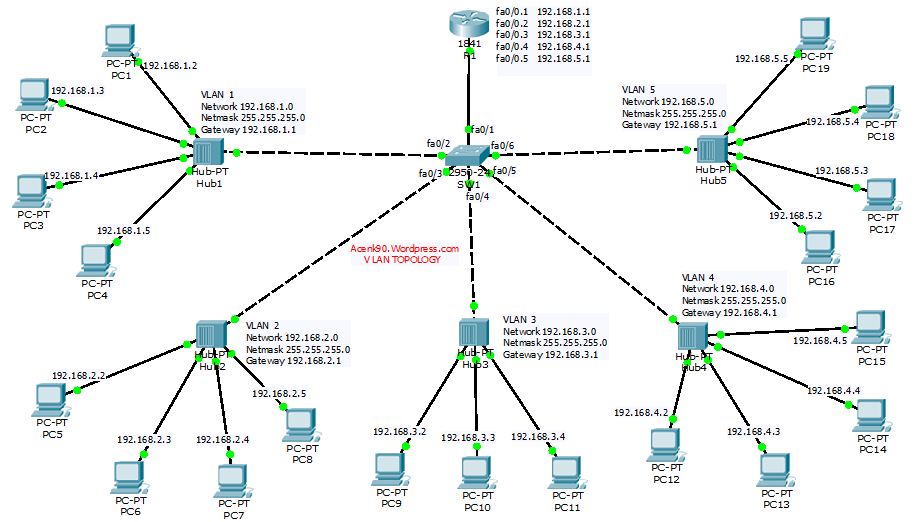 Ip адрес vlan. L2 коммутатор Cisco Packet Tracer. Схема сети с VLAN. Схема ЛВС Cisco маршрутизатор. Схема VLAN сети предприятия.